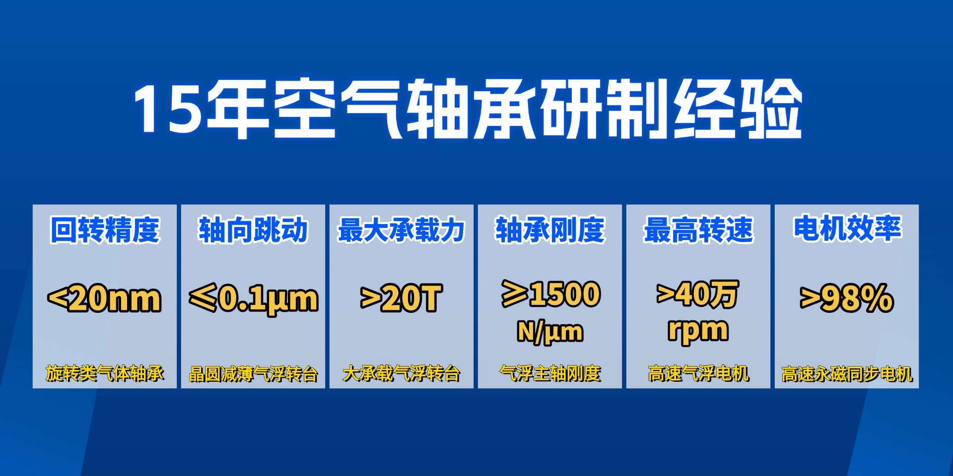15年空气轴承研制经验描述图