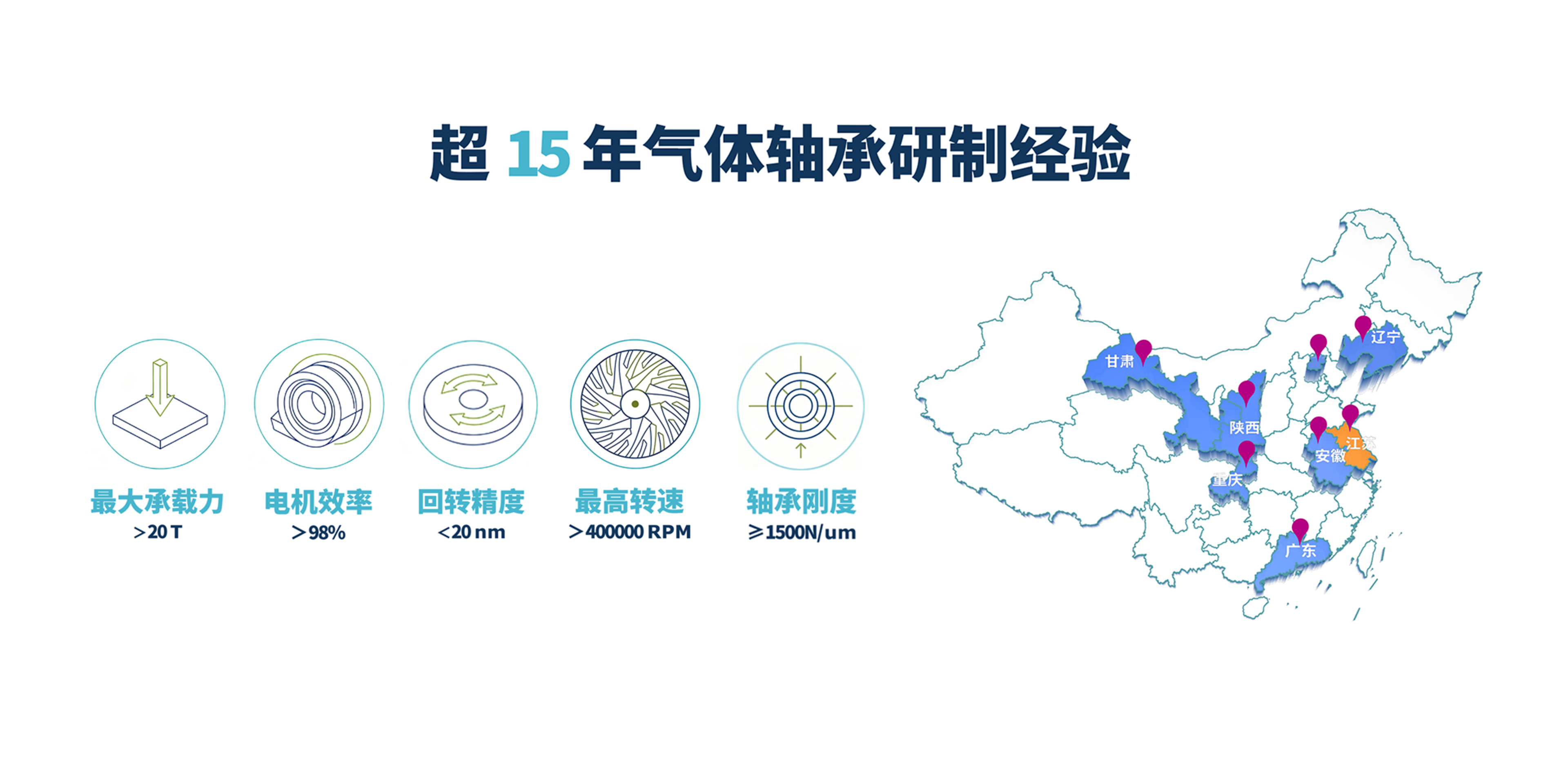 15年空气轴承研制经验描述图